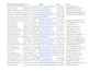 create a targeted list of top influencers, bloggers and youtubers
